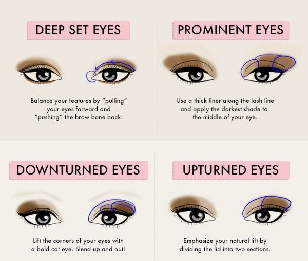 Beginner S Guide To Eye Shadow Based On Eye Shape Plain Jane Beauty