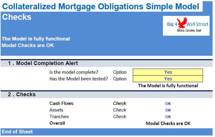 Collateralized Mortgage Obligations Model Big 4 Wall Street