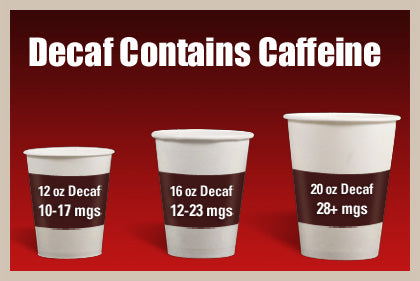 Does Decaf Coffee Have Caffeine In It Decaffeinated