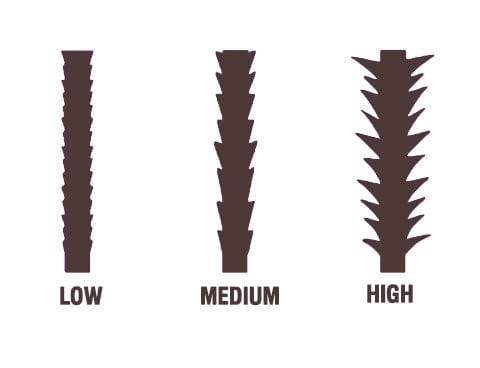 How To Moisturize Low Porosity Hair The Henna Guys