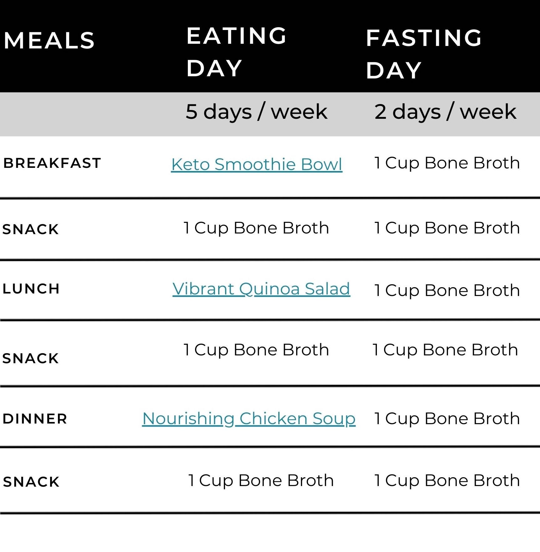 The Bone Broth Diet For Weight Loss A Sample Meal Plan