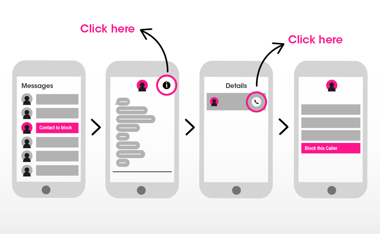 How To Block Number On Iphone Ismash