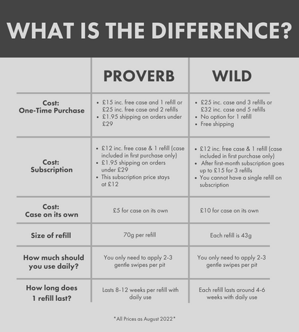 Wild Deodorant Review Wild Vs Proverb Pros Cons