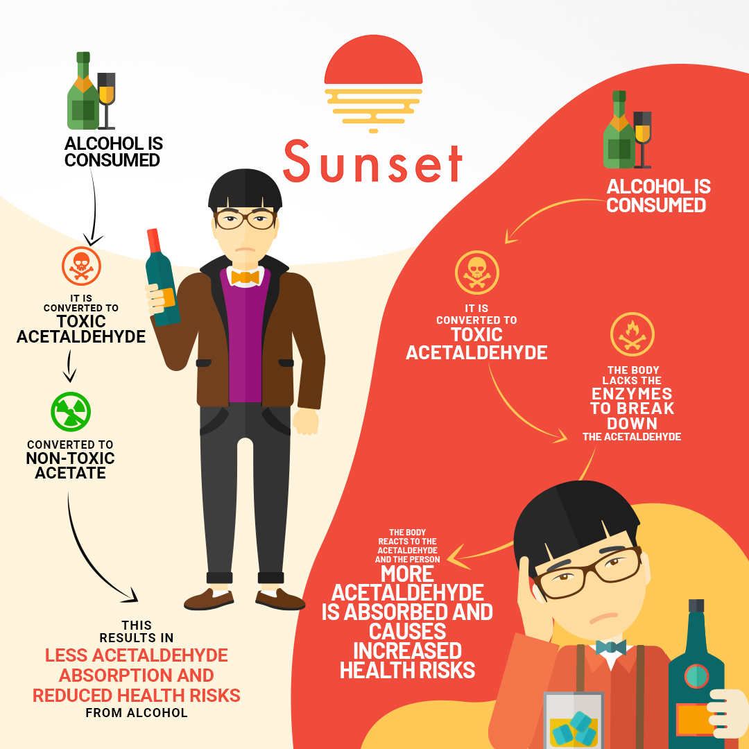 Debunking The Asian Flush Cancer Risk Sunset Alcohol Flush Support