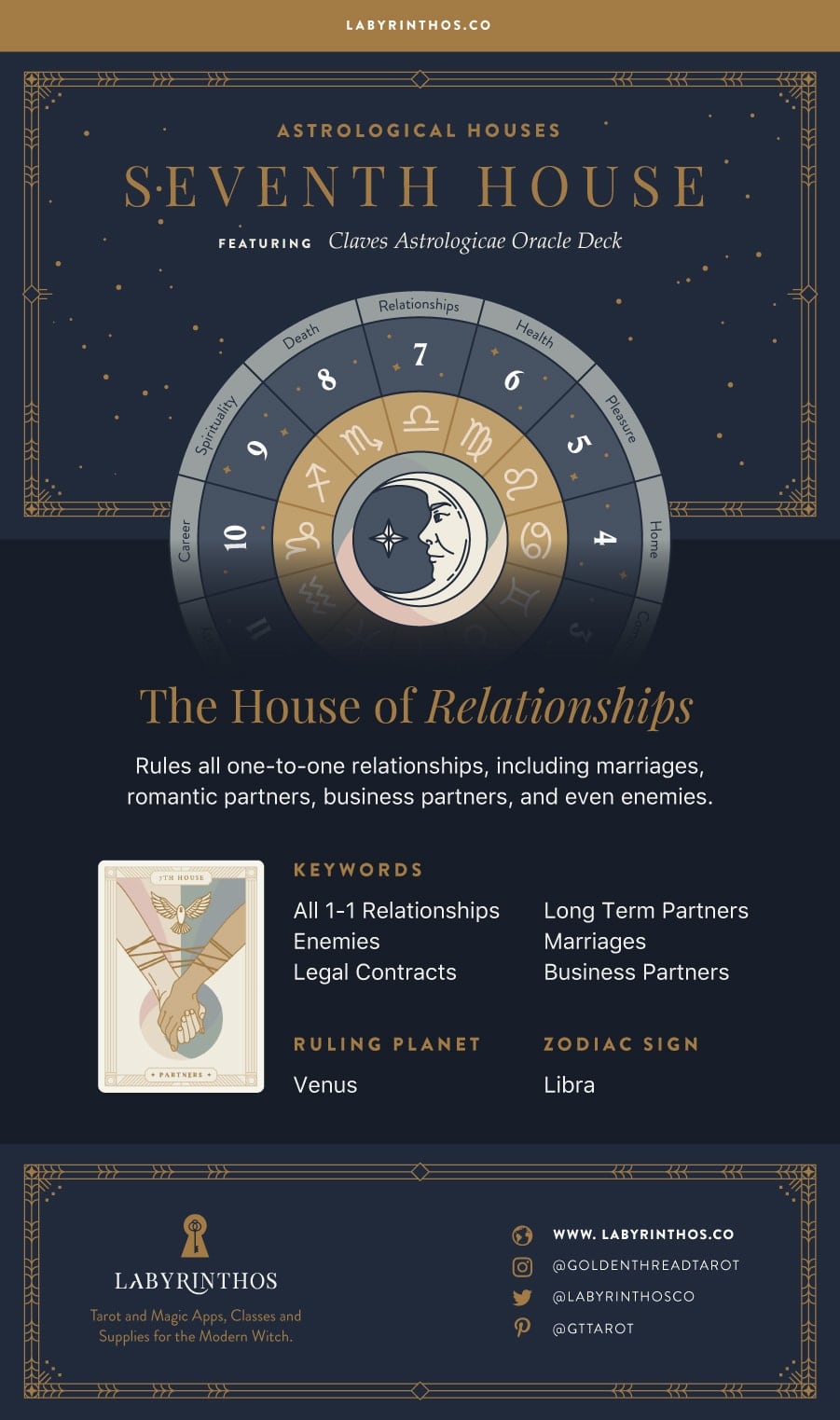 The Seventh House The House Of Relationships Astrology Labyrinthos