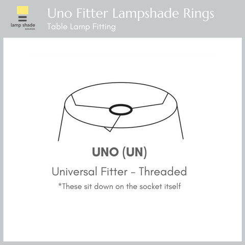 What S The Difference Between A Euro Fitter And A Uno Fitter Lamp Shade Solution