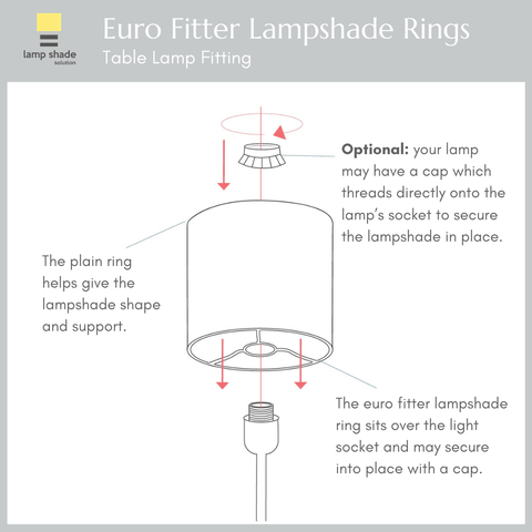 What S The Difference Between A Euro Fitter And A Uno Fitter Lamp Shade Solution