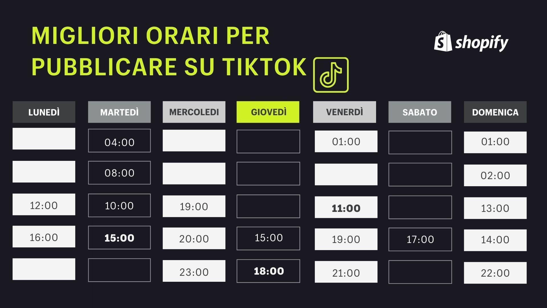 I Migliori Orari Per Pubblicare Su Tiktok Nel 2022 Shopify Italia