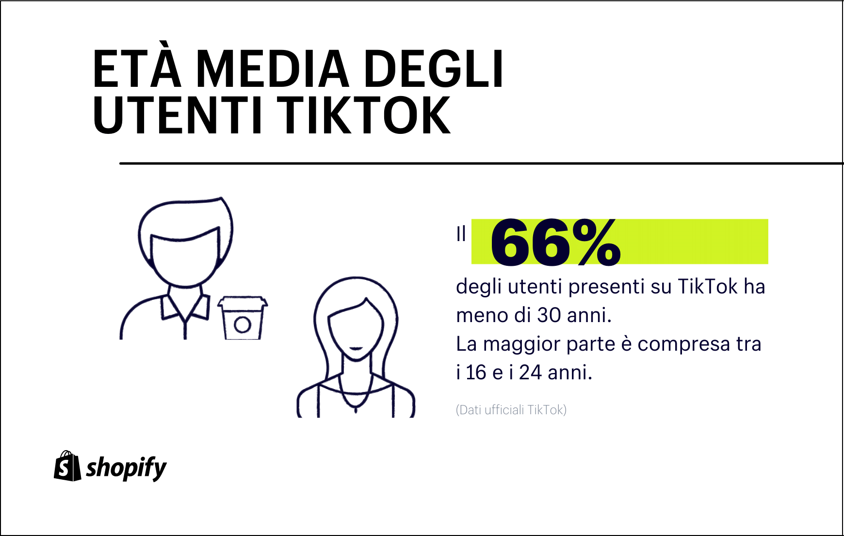 Cos E Tiktok E Come Funziona Guida 2022 Shopify Italia