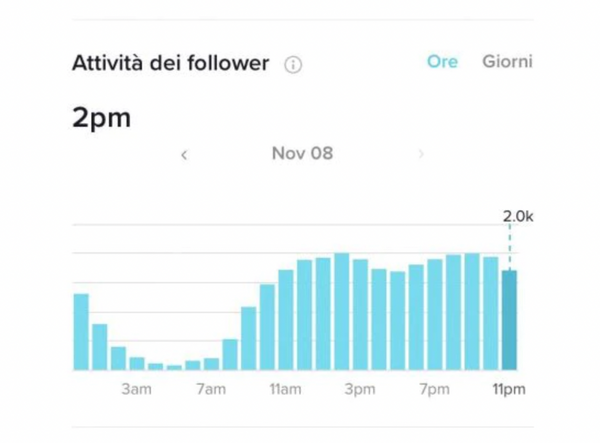I Migliori Orari Per Pubblicare Su Tiktok Nel 2022 Shopify Italia