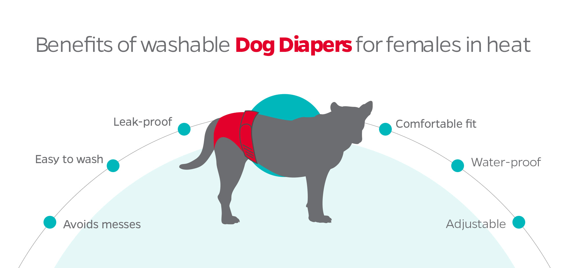 What To Do When Your Dog Is In Heat Female Dogs In Heat Pet Parents