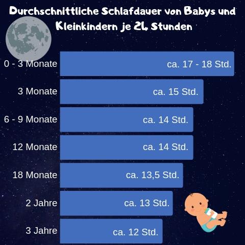 Wie Viel Schlaf Braucht Ein Baby Swing2sleep