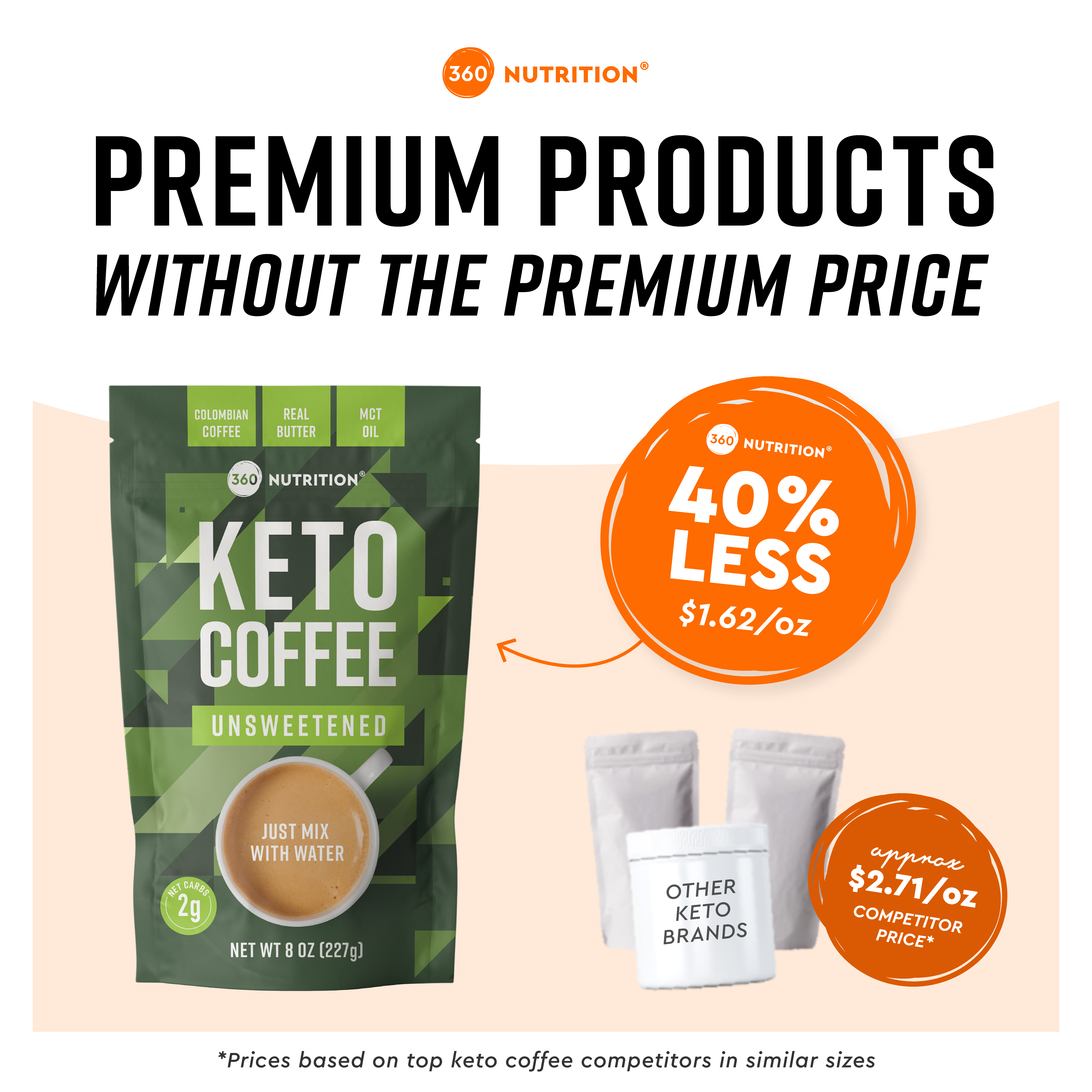 Unsweetened Keto Coffee 360 Nutrition