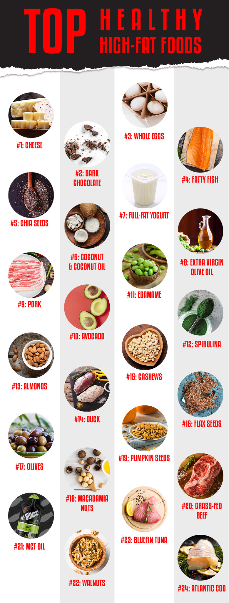 24 Foods Packed With Healthy Fats For Every Nutrition Plan Fbomb