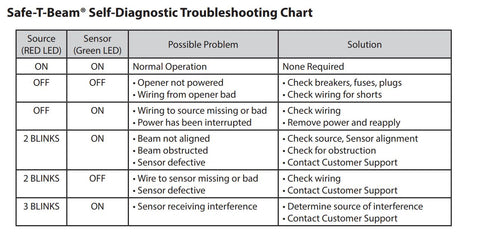Garage Door Won T Open Or Close Try These Tips The Genie Company