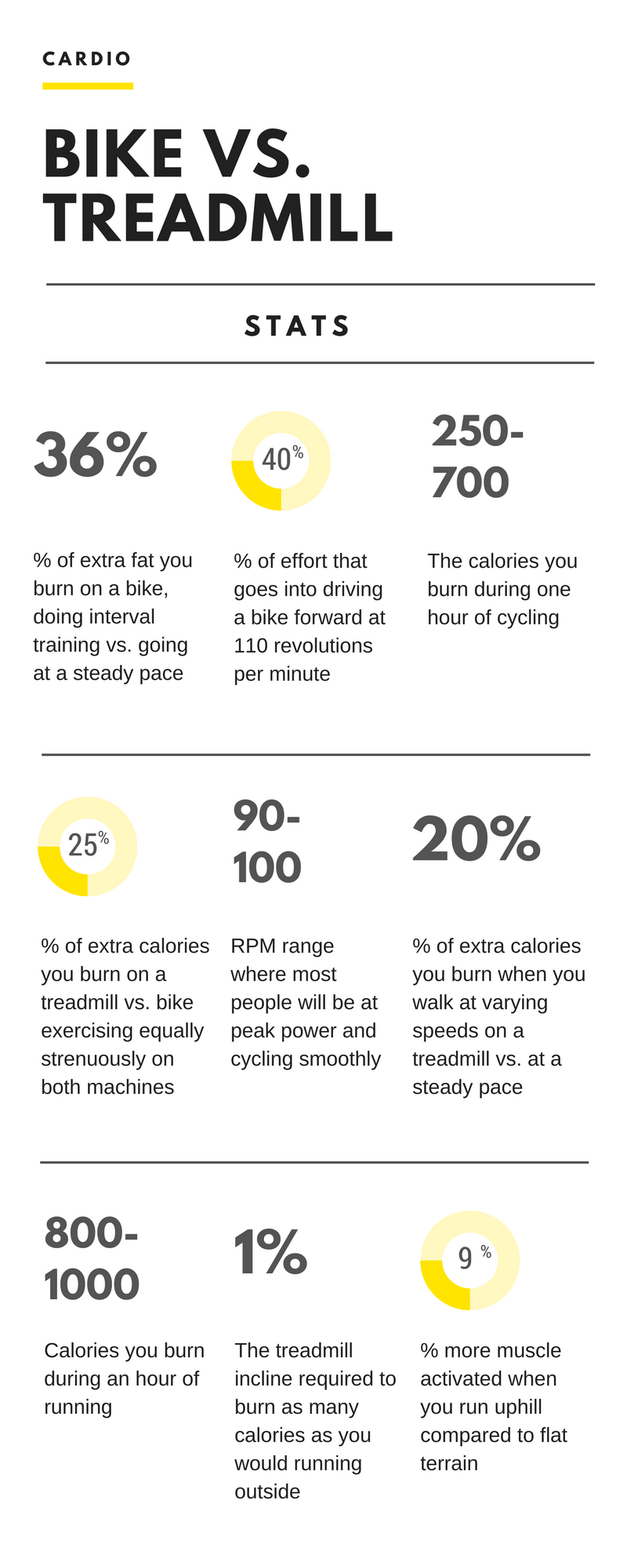 Treadmill Or Stationary Bike For Weight Loss Off 60 Tiaraaksara Sch Id