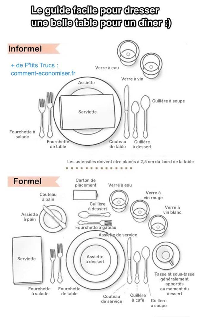 L Art De Dresser Une Belle Table Le Guide Complet En 5 Etapes Artisan Du Cristal