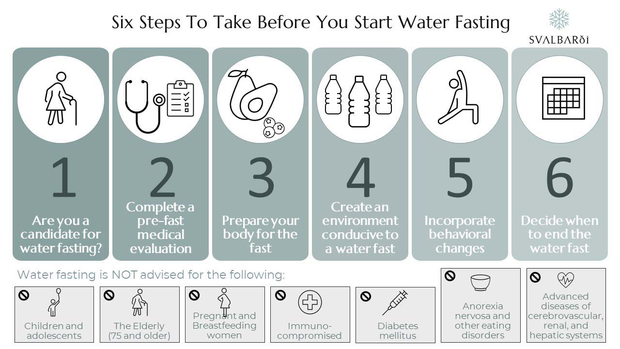 Water Fasting Benefits Weight Loss And How To Do It Svalbardi Polar Iceberg Water