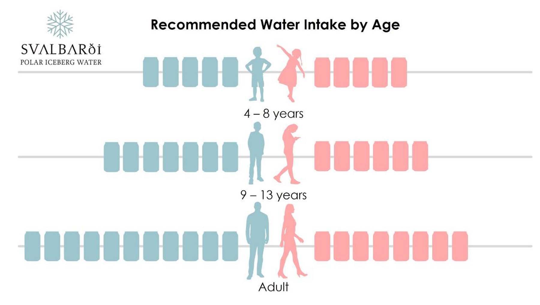 Is Drinking Cold Water Bad For You Risks And Benefits Svalbardi Polar Iceberg Water