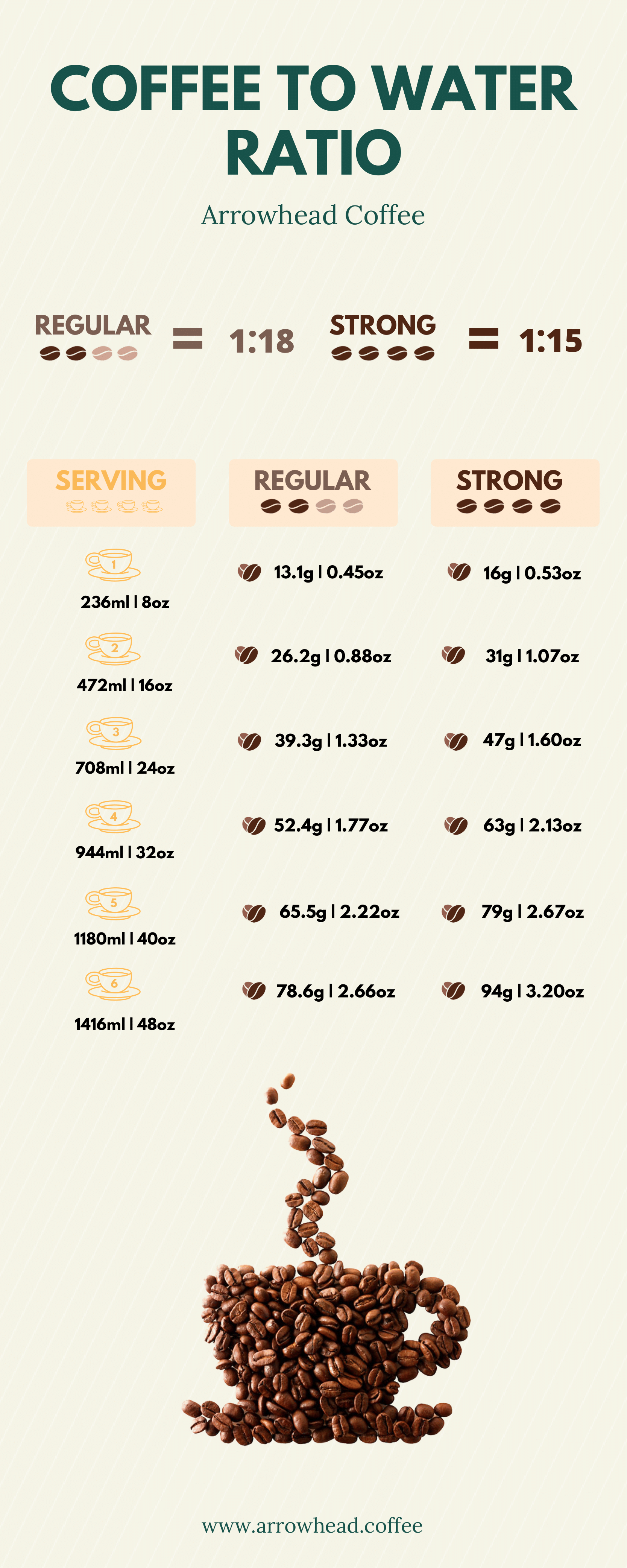 Coffee To Water Ratio Arrowhead Coffee Company