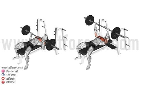 Bench Press Grip 101 Standard Wide Close Reverse Set For Set