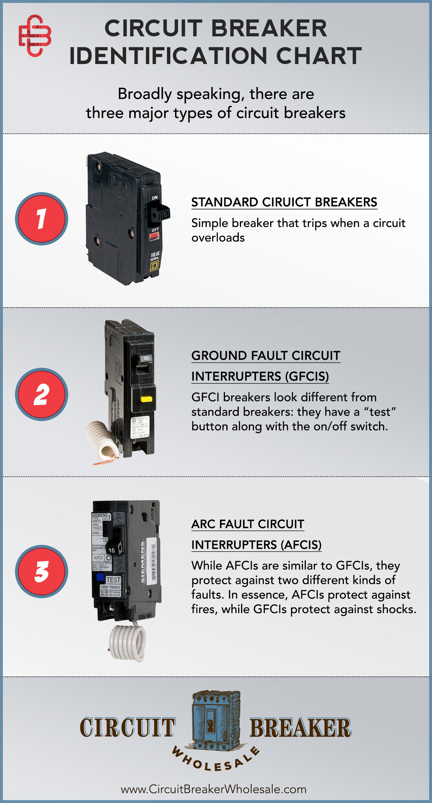 How To Identify Circuit Breaker Types Circuit Breaker Wholesale