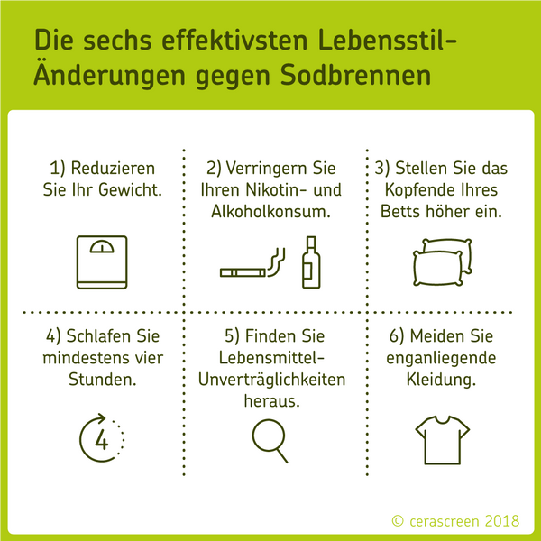 Sodbrennen Ursachen Symptome Hausmittel Cerascreen