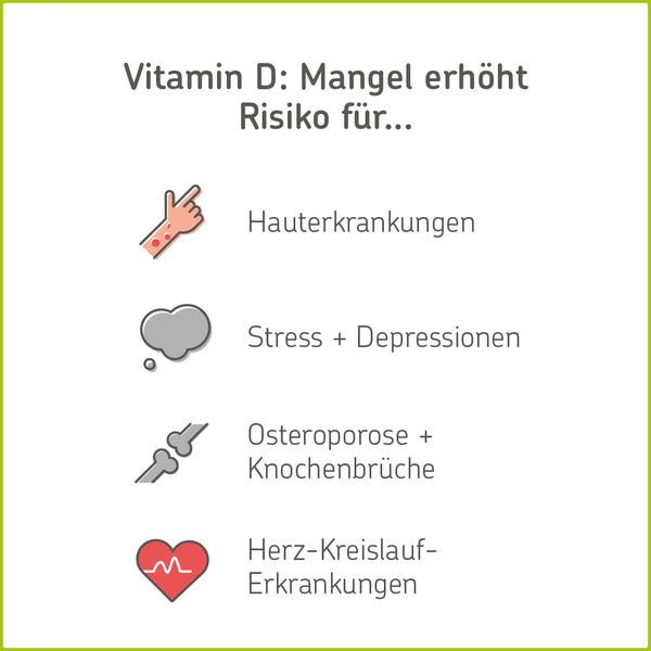 Vitamin D Mangel Symptome Ursachen Und Behandlung Cerascreen