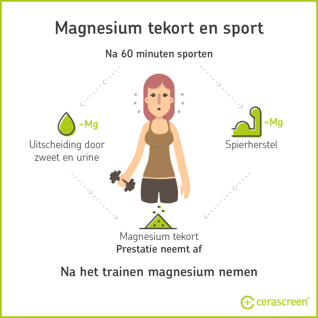 Magnesium Tekort Overschot Symptomen En Klachten Cerascreen