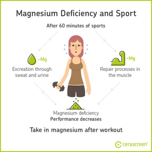 Magnesium Deficiency Benefits Of Magnesium Cerascreen