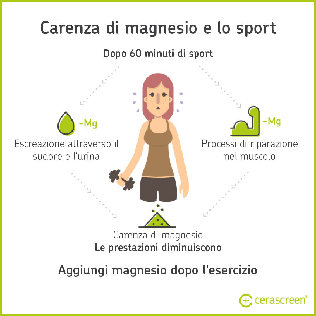 Magnesio Benefici Alimenti Con Magnesio Cerascreen