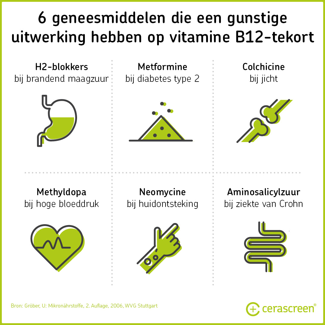 Vitamine B12 Tekort Oorzaken Symptomen Cerascreen