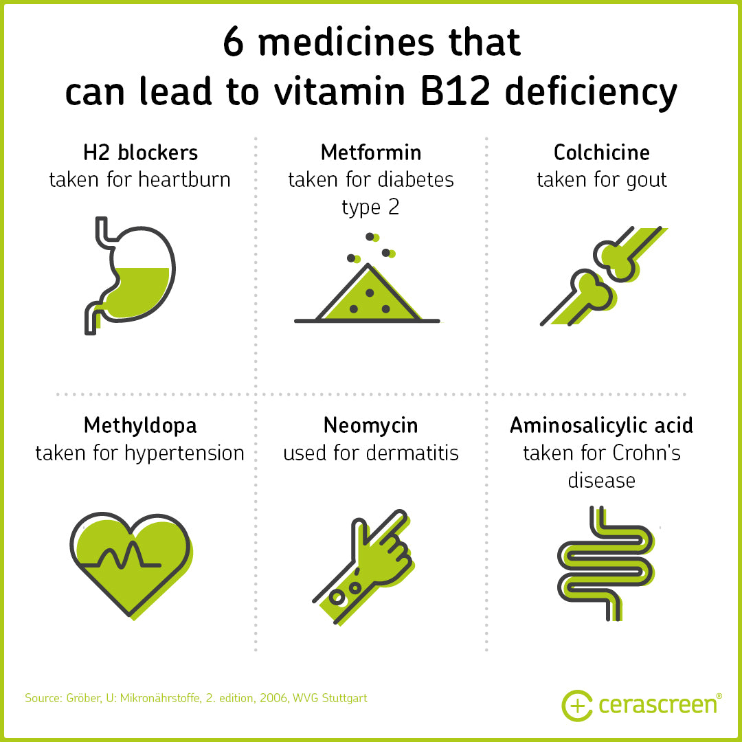 Vitamin B12 Deficiency Symptoms Treatment Cerascreen