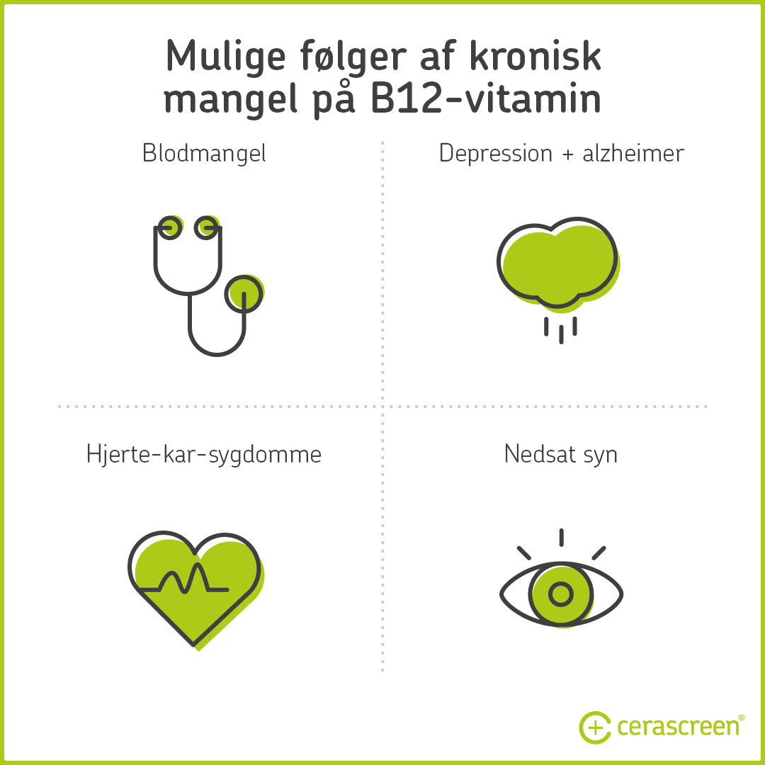 Hvad Er B12 Vitamin Cerascreen