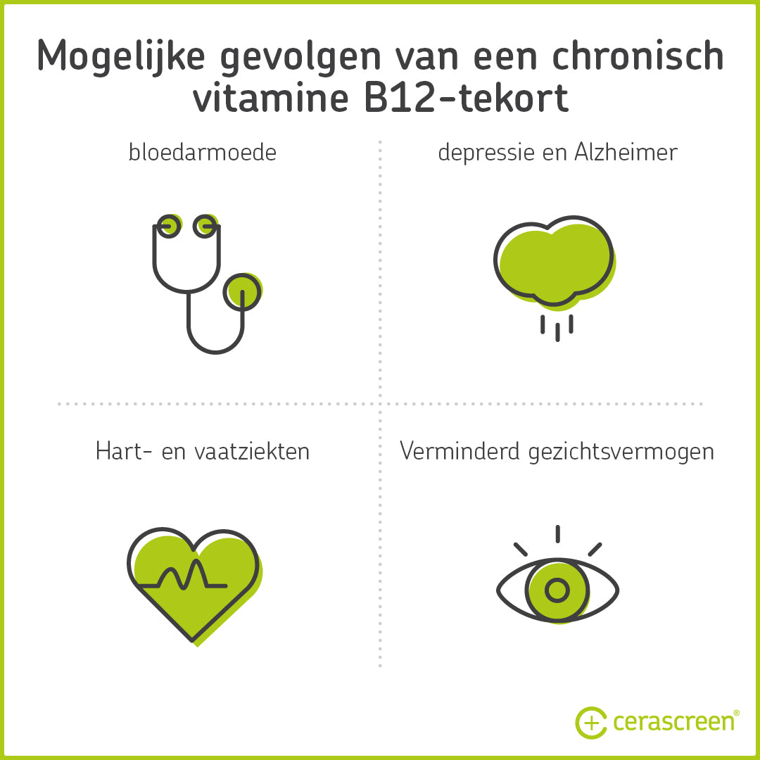 Vitamine B12 Tekort Oorzaken Symptomen Cerascreen