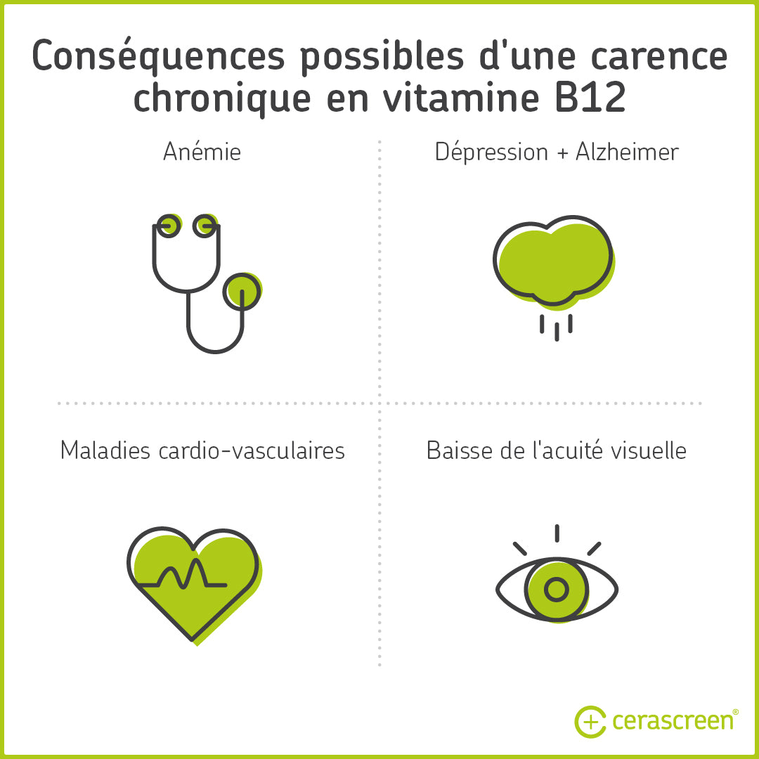 Quels Sont Les Symptomes Du Manque De Vitamine B12 Cerascreen
