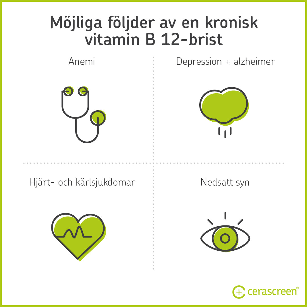 Vitamin B12 Effekt Pa Kroppen Cerascreen