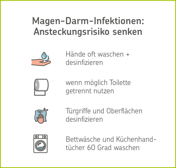 Magen Darm Infektion Cerascreen