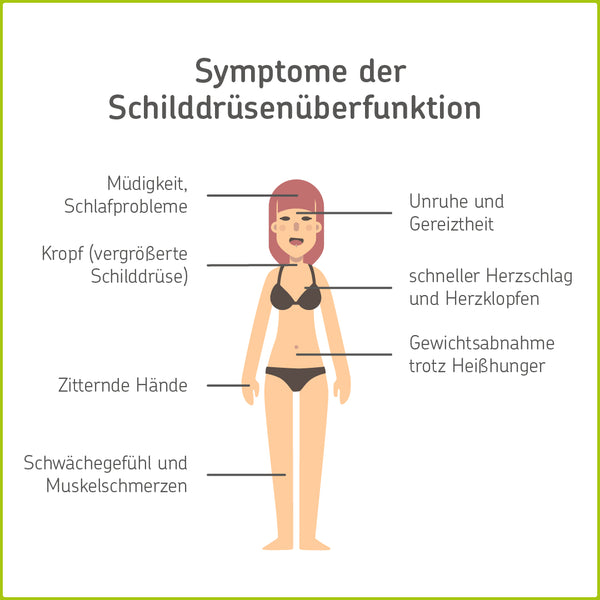 Schilddrusenuberfunktion Hyperthyreose Cerascreen