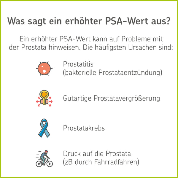 Prostata Werte Das Sagt Ein Erhohter Psa Wert Aus Cerascreen