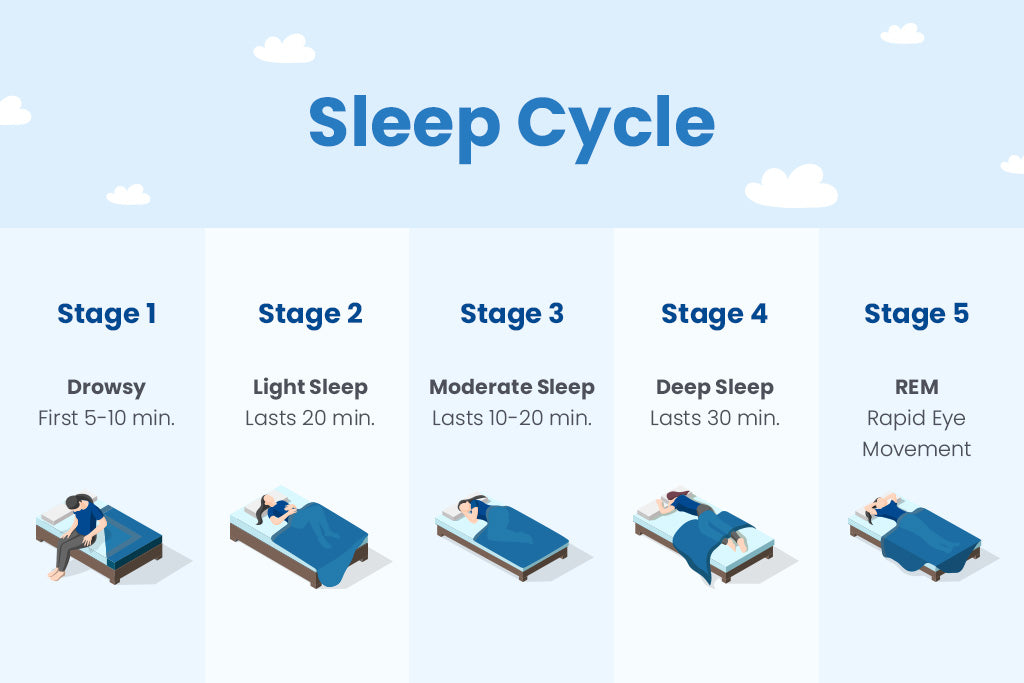 The Best Ways To Track Your Sleep Cycle And Wake Up Easier