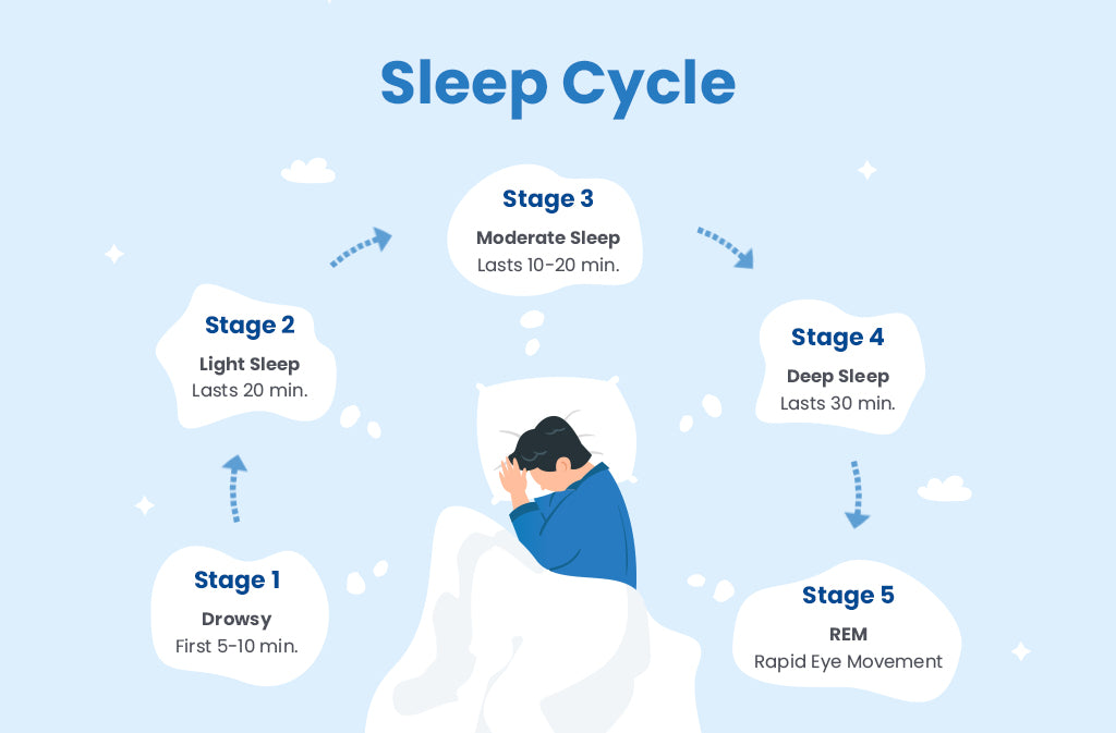 Discover What The Stages Of Sleep Are And Their Impact On Health