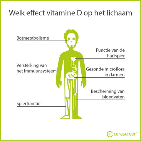 Vitamine D Tekort Oorzaak Symptomen Voeding Cerascreen