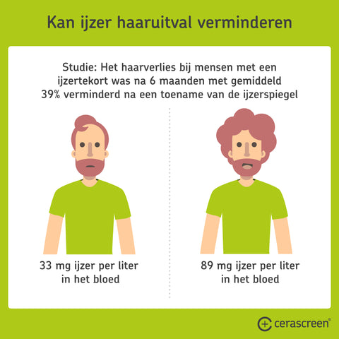 Ijzertekort Oorzaak Symptomen Voedingstips Cerascreen