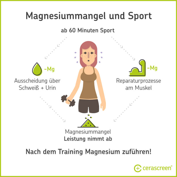 Magnesium Magnesiummangel Symptome Ursachen Cerascreen