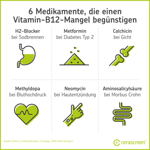 Vitamin B12 Mangel Symptome Therapie Cerascreen