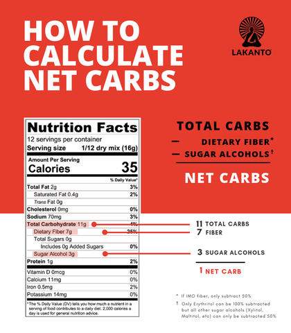 Net Carbs What They Actually Mean Lakanto