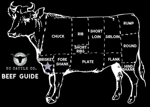 Where Does Brisket Come from