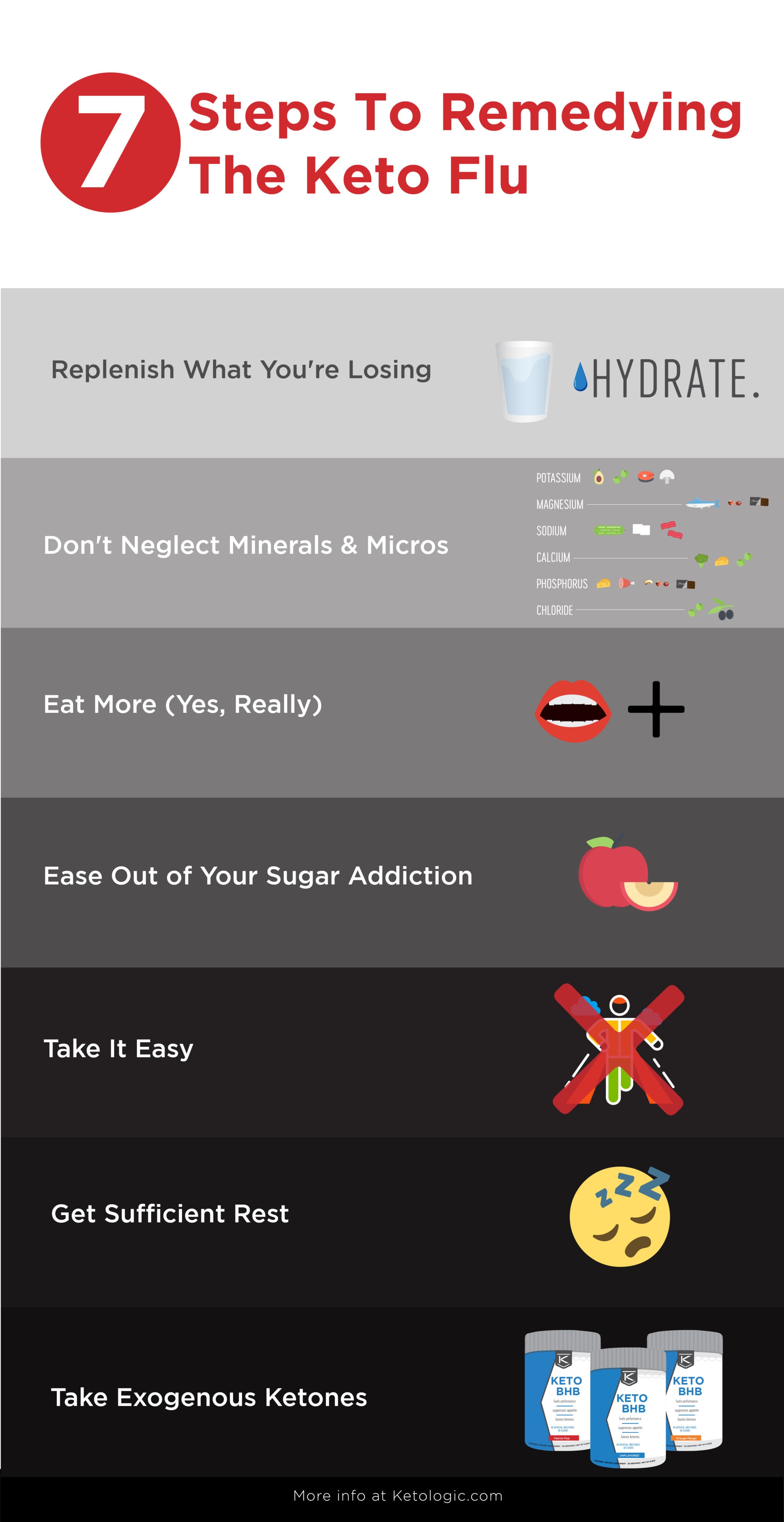 The Keto Flu Your A Z Guide To Why It Happens And How To Fix It Ketologic