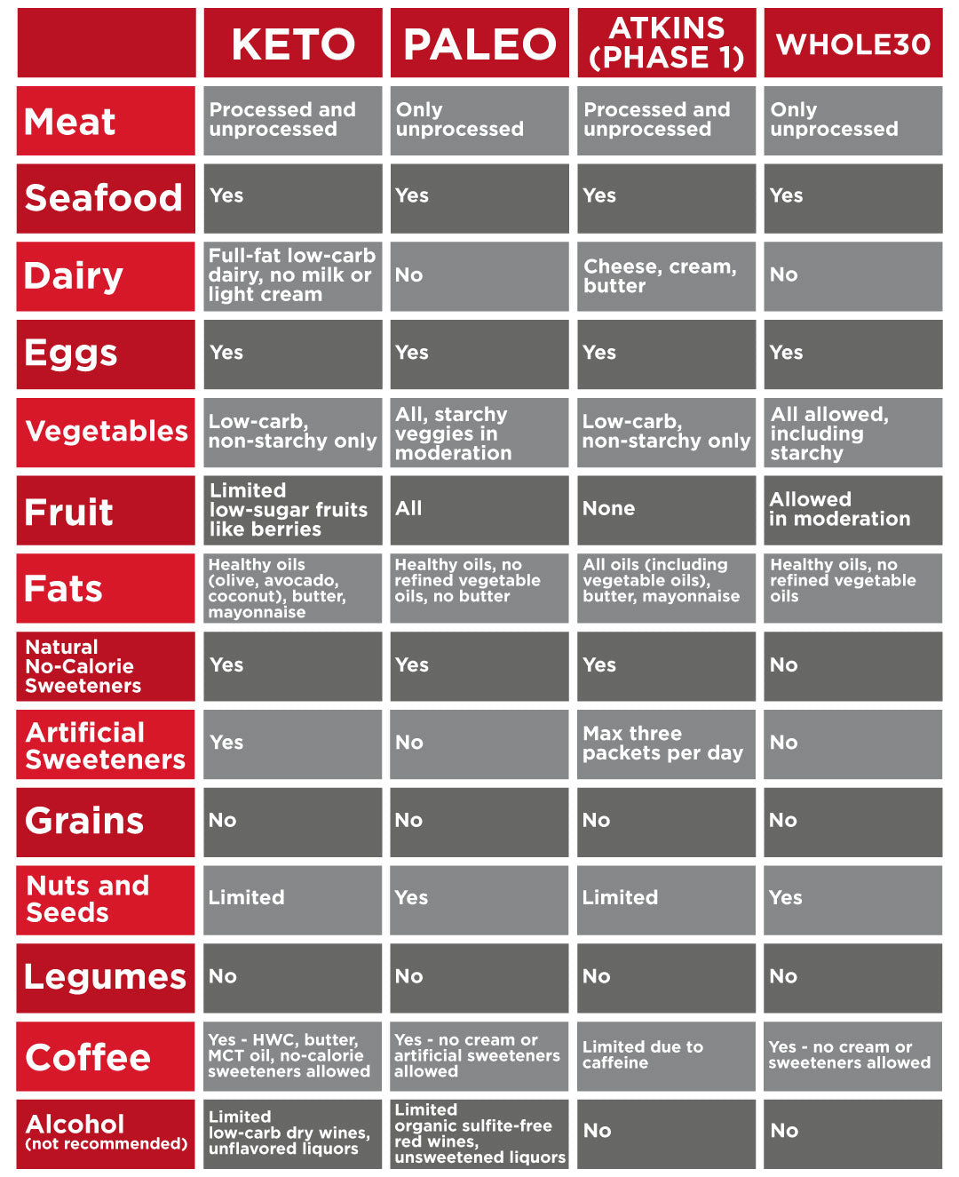 Diet Comparison What S The Difference Among Keto Paleo Atkins And Ketologic